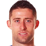 Gary Cahill